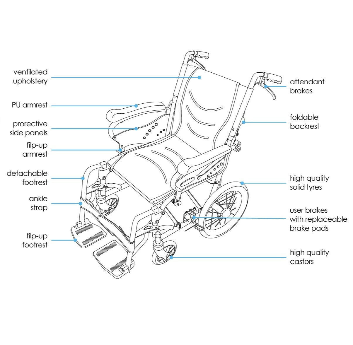 Bion | 02554 Postur Pushchair (18 Inch Seat Width) S310