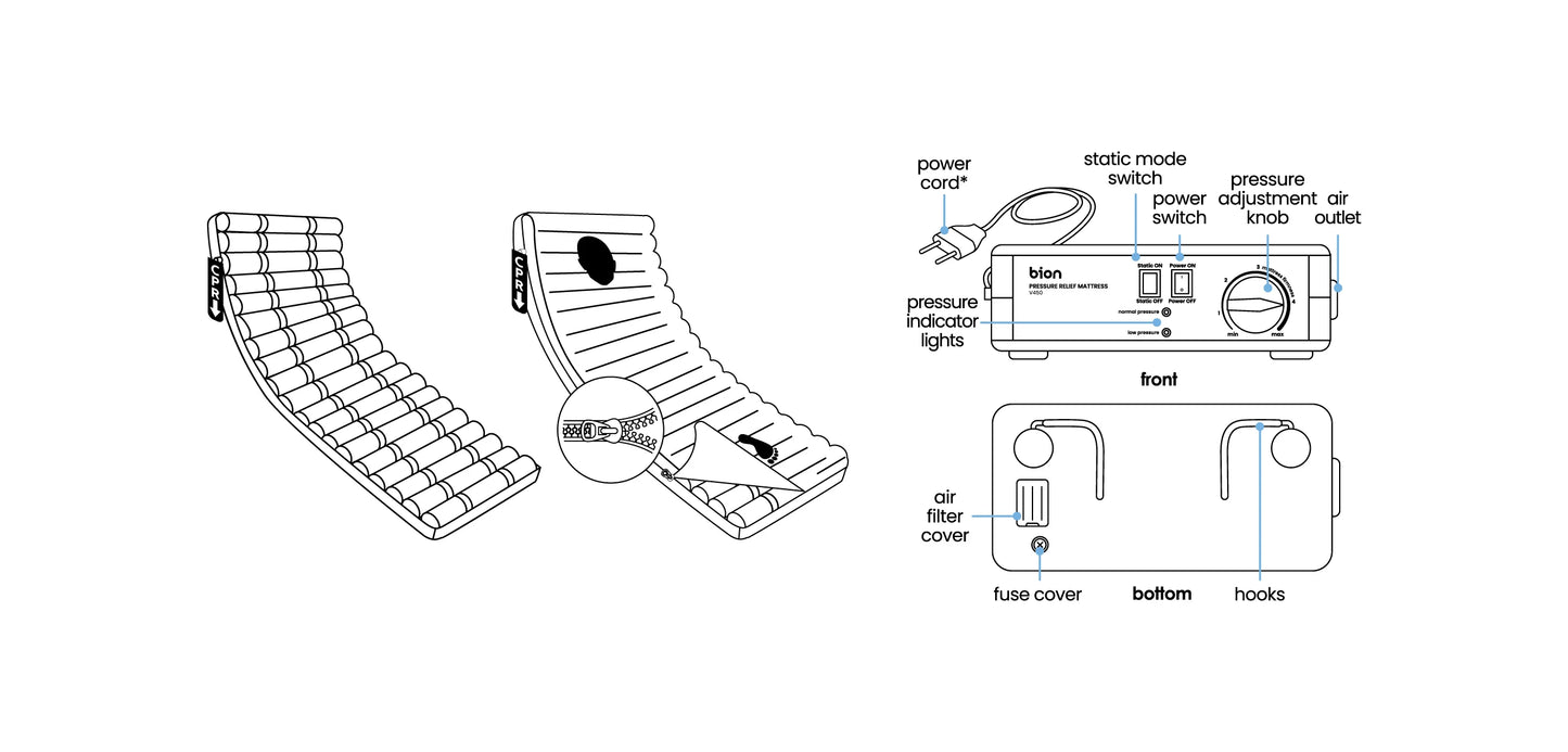 Bion Bed | 02386 Bion Pressure Relief Mattress V450